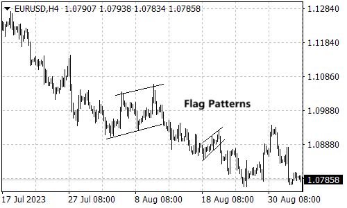 Flag Patterns on EURUSD 4-hour Chart