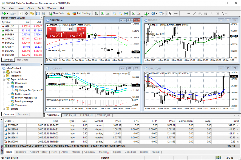 MetaTrader